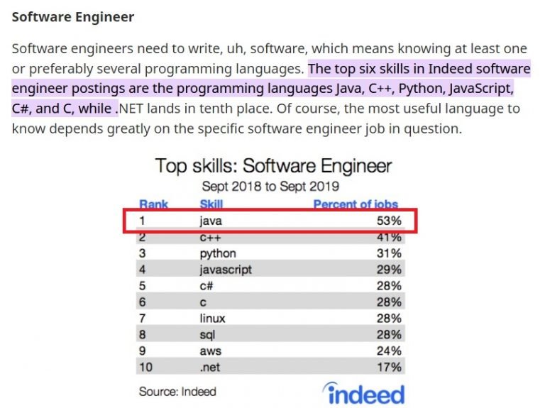 Complete Java Programming Mastery